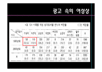 광고 속의 여성과 남성-6