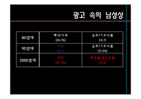 광고 속의 여성과 남성-17