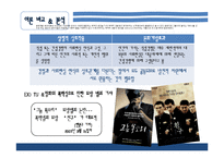 [매스미디어] 인터넷 포털 뉴스의 이용과 충족-5
