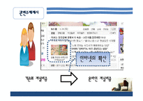[매스미디어] 인터넷 포털 뉴스의 이용과 충족-7