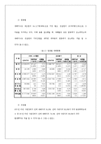 [사회복지정책론] 산재보험제도가 산재은폐에 미치는 영향-7