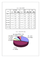 [사회복지정책론] 산재보험제도가 산재은폐에 미치는 영향-8