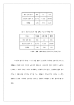 [사회복지정책론] 산재보험제도가 산재은폐에 미치는 영향-16