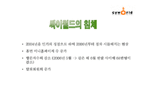 [사회심리학] 싸이월드를 통해서 본 한국인의 심리-9