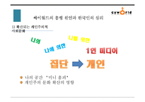 [사회심리학] 싸이월드를 통해서 본 한국인의 심리-18