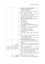 [평생교육경영학] 평생교육 경영 사업계획서-4
