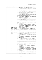 [평생교육경영학] 평생교육 경영 사업계획서-5