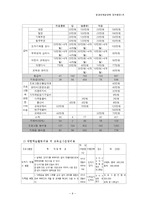 [평생교육경영학] 평생교육 경영 사업계획서-9
