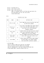 [평생교육경영학] 평생교육 경영 사업계획서-13