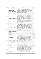 [발달심리학] 발달의 탄력성을 위한 4시간 프로그램 작성 및 시연-4