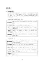 [발달심리학] 발달의 탄력성을 위한 4시간 프로그램 작성 및 시연-5