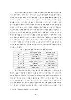 [관료제] 한국 관료제 문제점의 구체적 해결방안-9