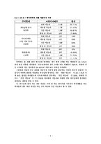 주거환경에 따른 식습관과 해결책 연구-12