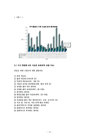 주거환경에 따른 식습관과 해결책 연구-16