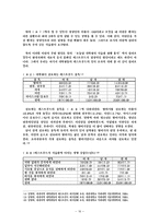 주거환경에 따른 식습관과 해결책 연구-20