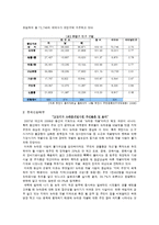 [지역사회복지론] 뉴타운 개발계획에 따른 부천시 오정구의 지역주민 소외문제-4