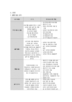 [지역사회복지론] 뉴타운 개발계획에 따른 부천시 오정구의 지역주민 소외문제-9