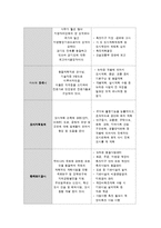 [지역사회복지론] 뉴타운 개발계획에 따른 부천시 오정구의 지역주민 소외문제-10