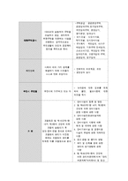 [지역사회복지론] 뉴타운 개발계획에 따른 부천시 오정구의 지역주민 소외문제-11