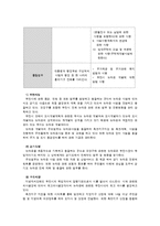 [지역사회복지론] 뉴타운 개발계획에 따른 부천시 오정구의 지역주민 소외문제-12