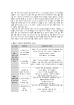 [지역사회복지론] 뉴타운 개발계획에 따른 부천시 오정구의 지역주민 소외문제-19