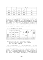 여성의 빈곤화 레포트-6