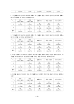 [사회조사방법론] 정신질환자에 대한 언론보도 연구-19
