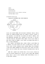 독립과 의존 레포트-4