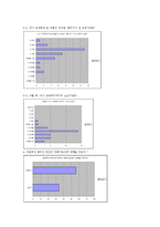 [인간관계와 갈등관리] 헤어진 연인과 다시 교제하게 될 가능성-5