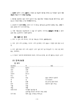 지역 방언 공동 조사-20