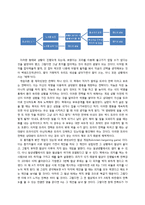 [독후감] 인생을 바꾸는 게임의 법칙-2