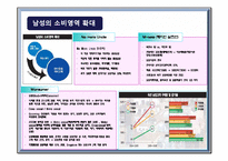 [마케팅] 라네즈옴므 New skin care 신상품 개발-5