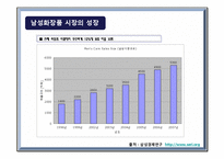 [마케팅] 라네즈옴므 New skin care 신상품 개발-6