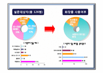 [마케팅] 라네즈옴므 New skin care 신상품 개발-8