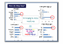 [마케팅] 라네즈옴므 New skin care 신상품 개발-9