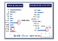 [마케팅] 라네즈옴므 New skin care 신상품 개발-10