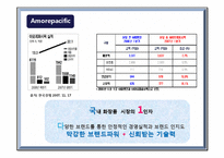 [마케팅] 라네즈옴므 New skin care 신상품 개발-12