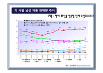 [마케팅] 라네즈옴므 New skin care 신상품 개발-16