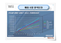 [마케팅] 닌텐도 위(Wii) 마케팅전략-11