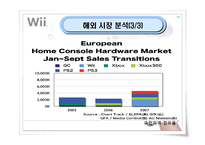 [마케팅] 닌텐도 위(Wii) 마케팅전략-12