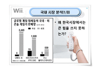 [마케팅] 닌텐도 위(Wii) 마케팅전략-13