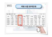 [마케팅] 닌텐도 위(Wii) 마케팅전략-14