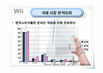 [마케팅] 닌텐도 위(Wii) 마케팅전략-15