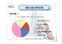 [마케팅] 닌텐도 위(Wii) 마케팅전략-19