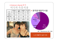 [마케팅] 빅토리아 시크릿 Victoria’s Secret 국내 런칭전략-6