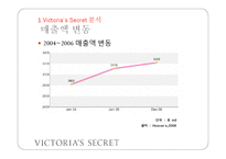 [마케팅] 빅토리아 시크릿 Victoria’s Secret 국내 런칭전략-8