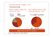 [마케팅] 빅토리아 시크릿 Victoria’s Secret 국내 런칭전략-15