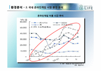 [마케팅개론] 세컨드 라이프 마케팅전략-12