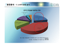 [마케팅개론] 세컨드 라이프 마케팅전략-14