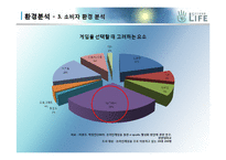 [마케팅개론] 세컨드 라이프 마케팅전략-16